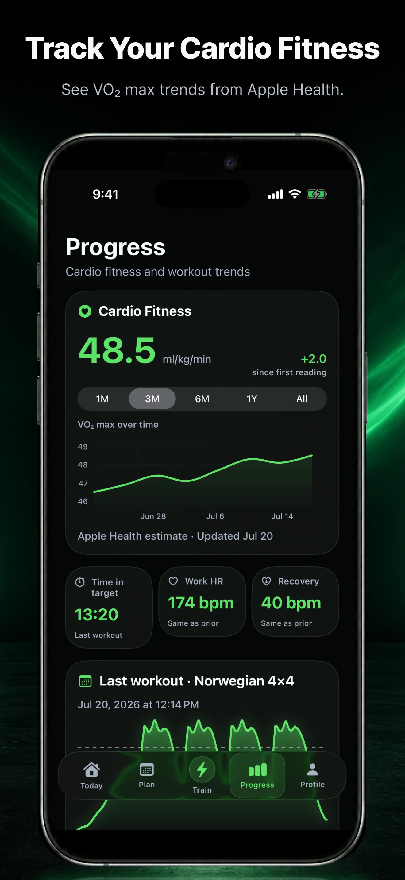 Ramp4x4 progress screen on iPhone showing cardio fitness at 48.5 ml per kilogram per minute, a VO2 max trend, time in target, work heart rate, and recovery.
