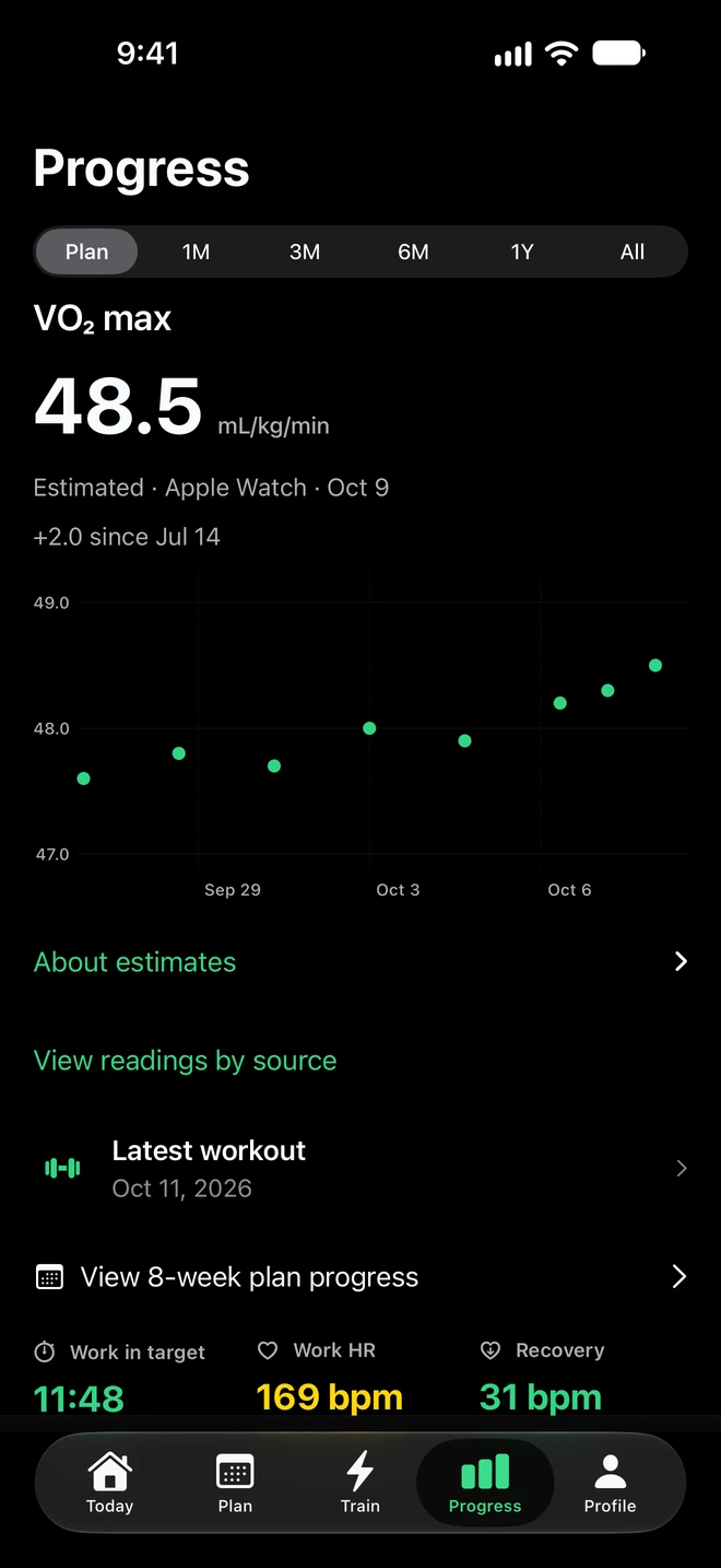 Real Ramp4x4 progress screen showing VO2 max change, eight-week program progress, and workout achievements.